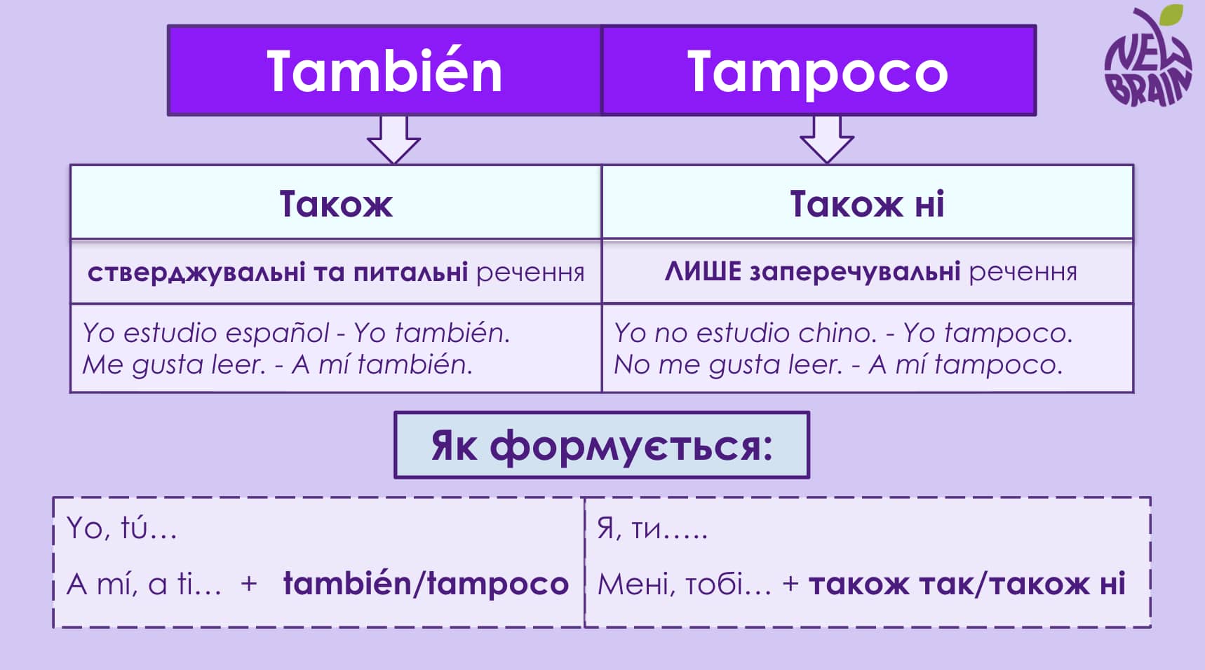 Авторские интерактивные материалы