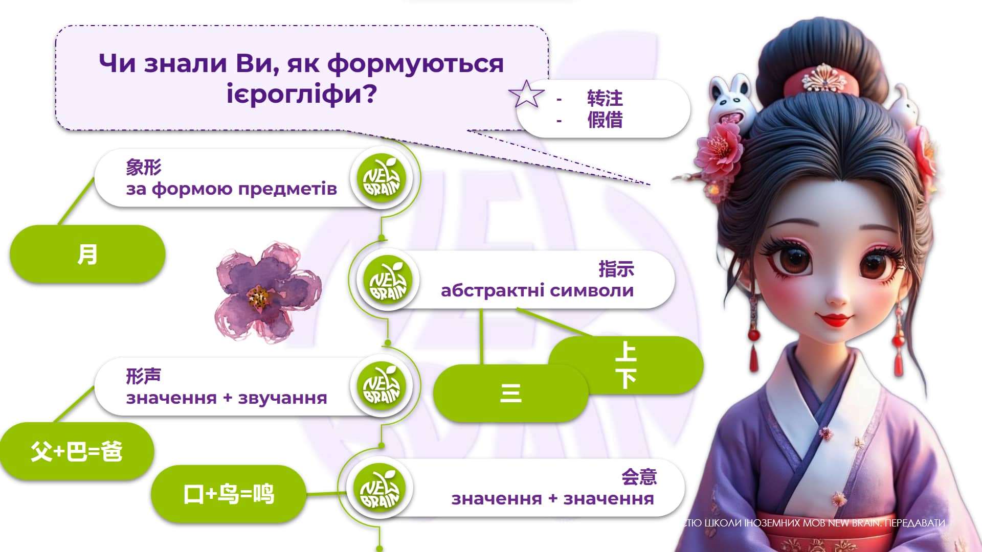 Авторські інтерактивні матеріали