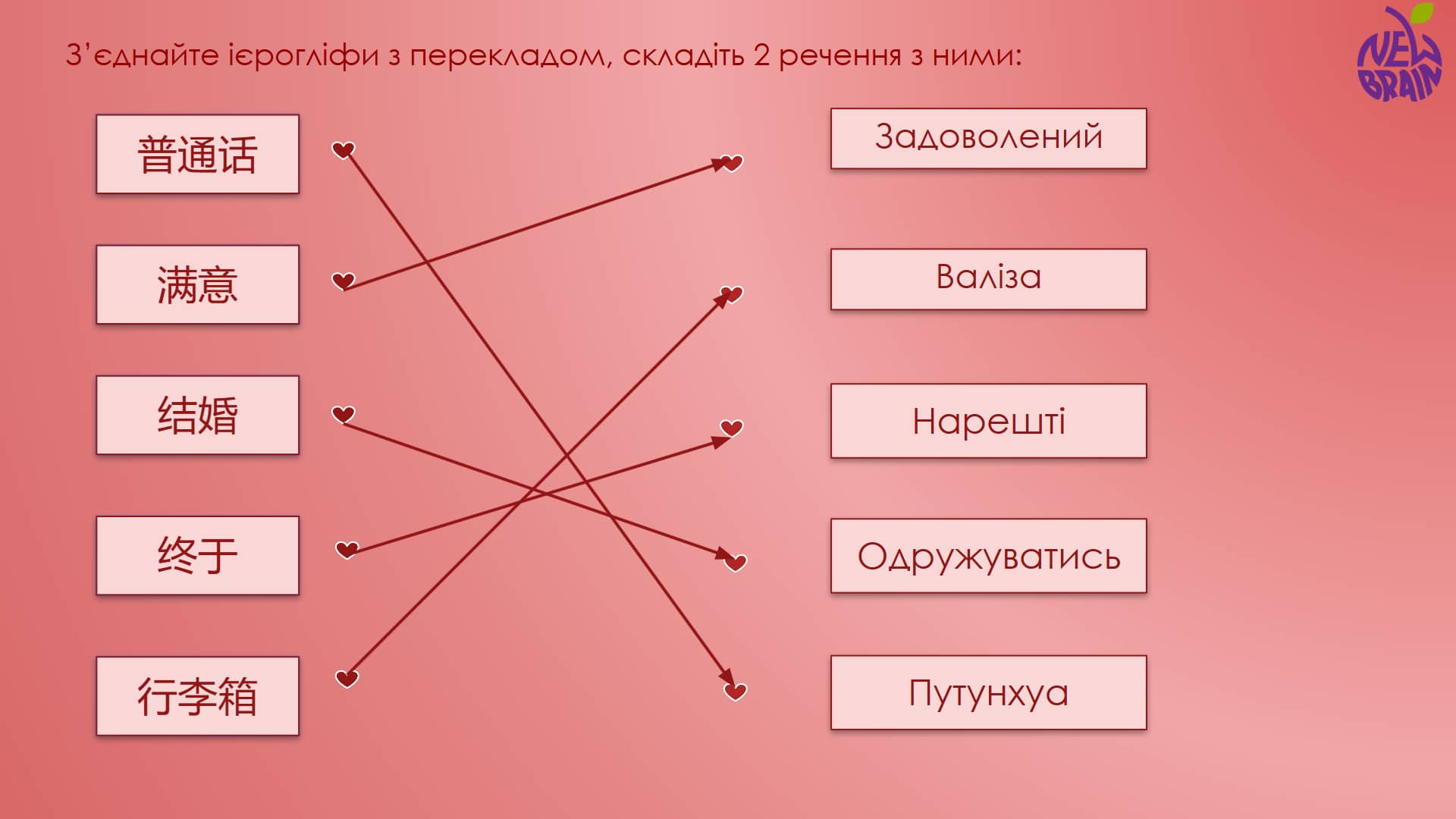 Меми, замість правил