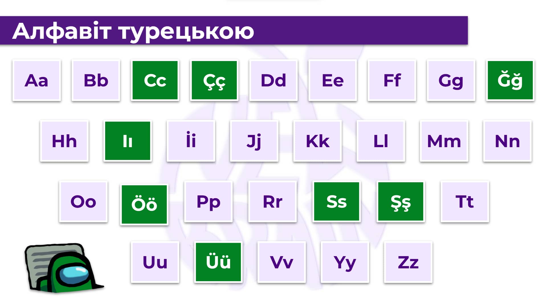 Авторські інтерактивні матеріали
