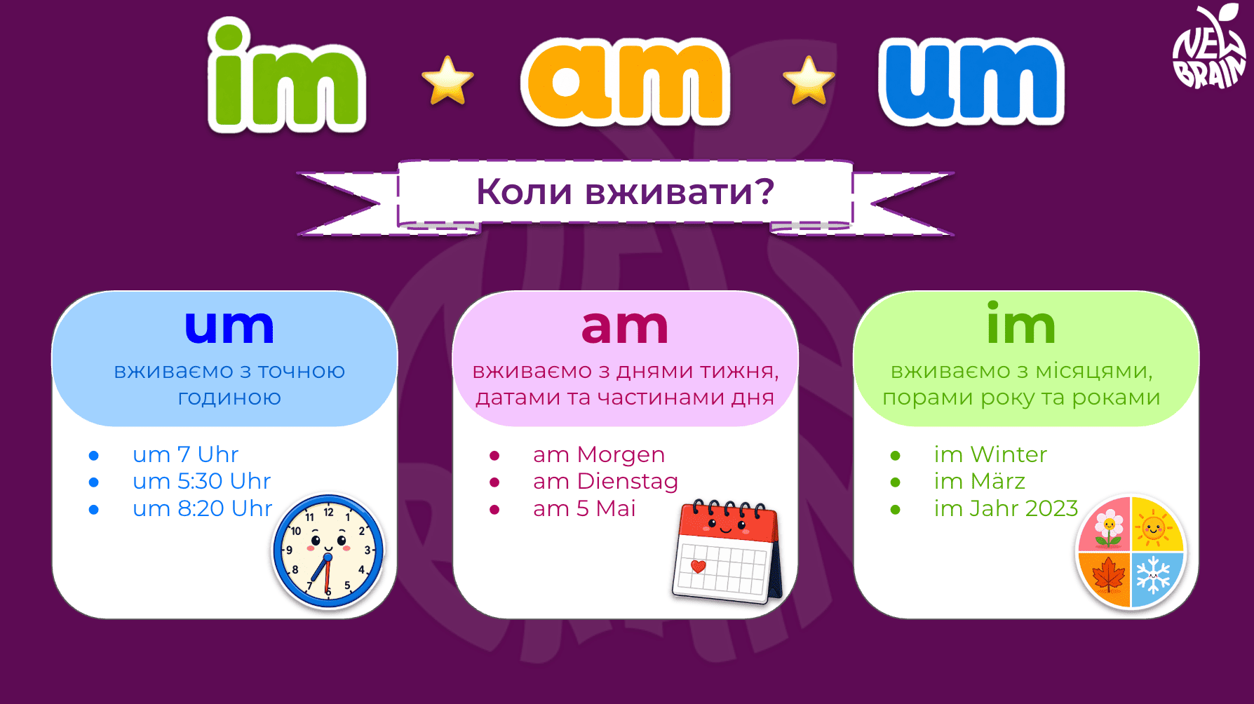 Авторські інтерактивні матеріали